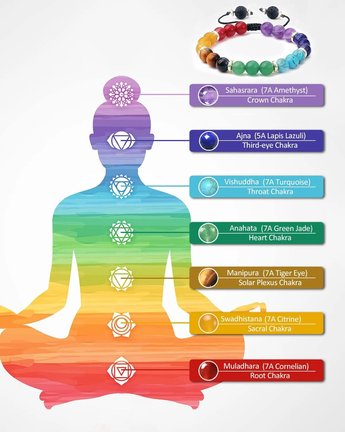 7 Chakra Bracelet Real Crystal Stone Beads Essential Oil Set Yoga Meditation Protection Lava Rock Jewelry Gifts for Women Men